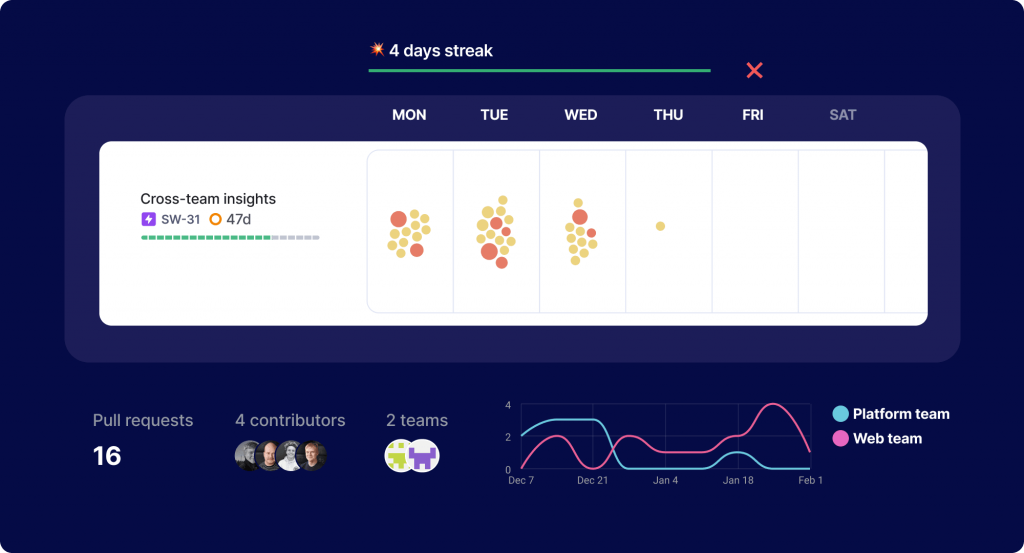 Measuring software development productivity